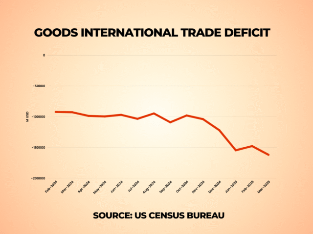 Latest on U.S. Trade Deficit